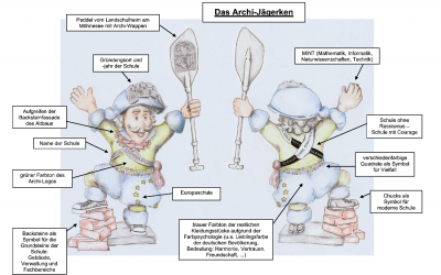 Unser Archi-Jägerken: ein hipper alter Opi